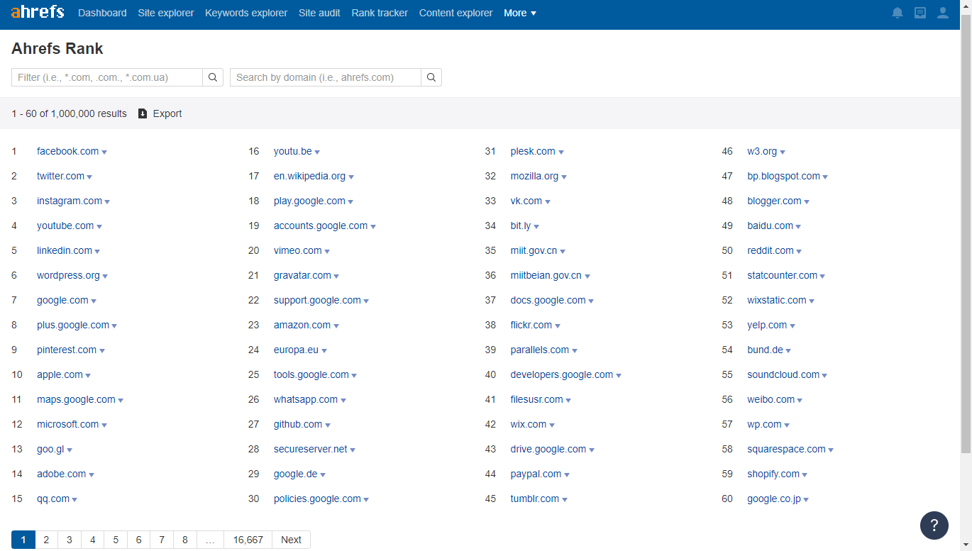 How to select websites using Ahrefs rating