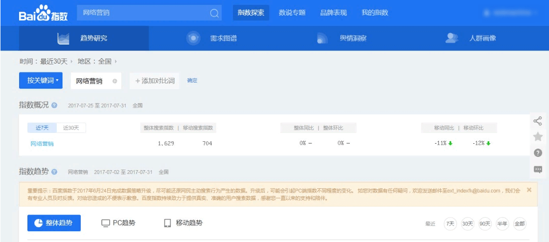 Поиск и анализ ключевых слов в сервисе Baidu Index