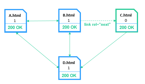 Внутренний PageRank: схематическое изображение несвязного узла